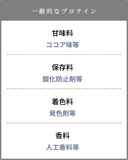 一般的なプロテイン | 美容療術院 Aplice(アプリ―チェ) エステや整体で改善できなかった根本治療
